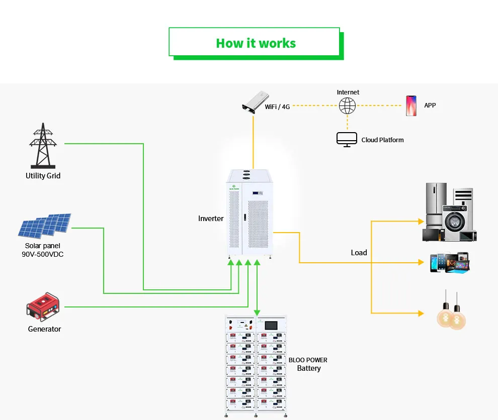 Industrial Energy System Industrial Energy System